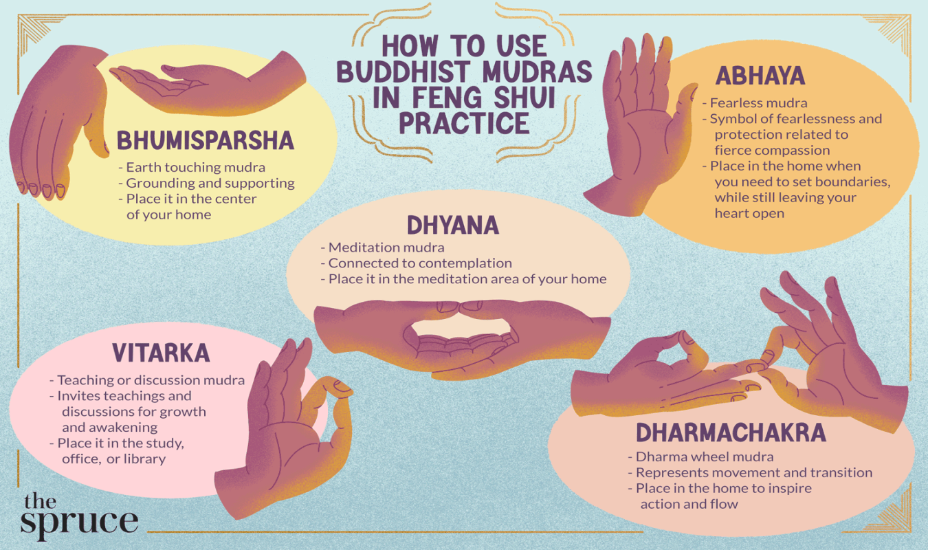 Buddhist Mudras (Hand Gestures) and Their Meanings